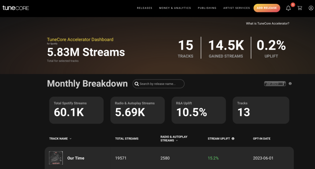 Pubblicare il tuo brano su Spotify con Tunecore